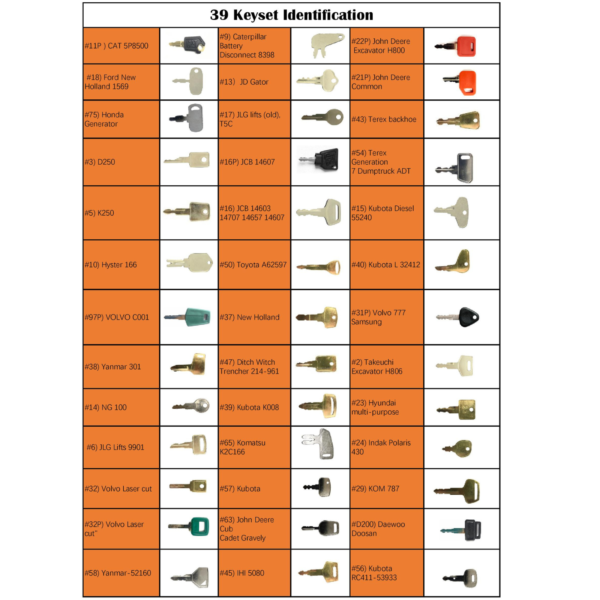 Wah Lin Parts 39 Heavy Construction Ignition Key Set for Equipment Cat Case Deere Komatsu JCB - Image 7