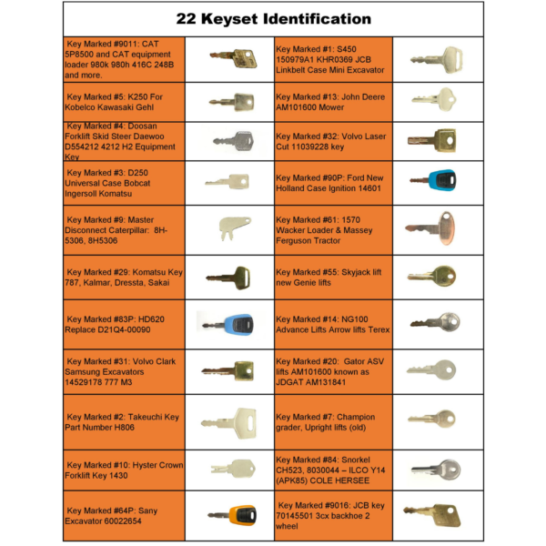 Wah Lin Parts 22 Construction Equipment Key Set for Cat Case Deere Komatsu JCB - Image 2